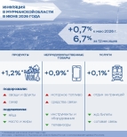 В июне инфляция в Мурманской области ускорилась
