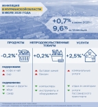 Цены на продукты в Мурманской области в июле снизились